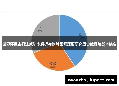 世界杯反击打法成功率解析与制胜因素深度研究历史数据与战术演变
