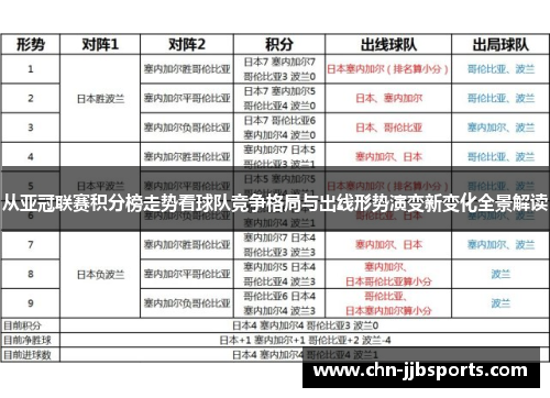 从亚冠联赛积分榜走势看球队竞争格局与出线形势演变新变化全景解读