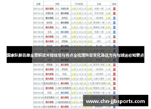 国家队新名单全面解读关键信息与看点全梳理阵容变化备战方向与球迷必知要点