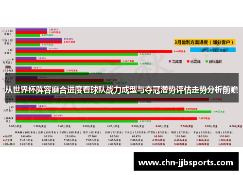 从世界杯阵容磨合进度看球队战力成型与夺冠潜势评估走势分析前瞻