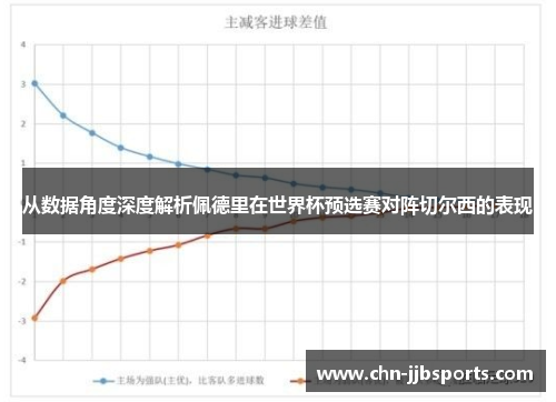 从数据角度深度解析佩德里在世界杯预选赛对阵切尔西的表现 从数据角度深度解析佩德里在世界杯预选赛对阵切尔西的表现
