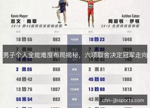 男子个人全能难度布局揭秘，六项取舍决定冠军走向
