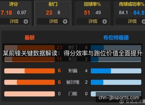 某前锋关键数据解读：得分效率与跑位价值全面提升