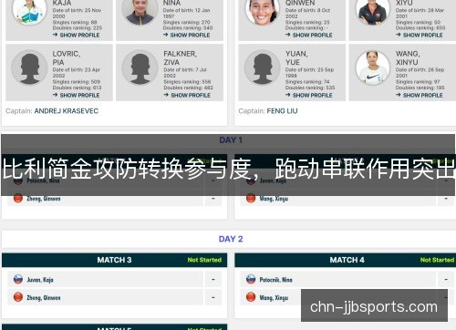 比利简金攻防转换参与度，跑动串联作用突出